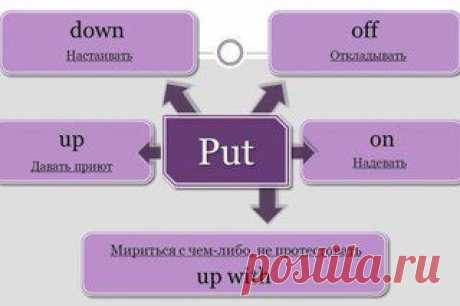 Фразовый глагол PUT: / Неформальный Английский