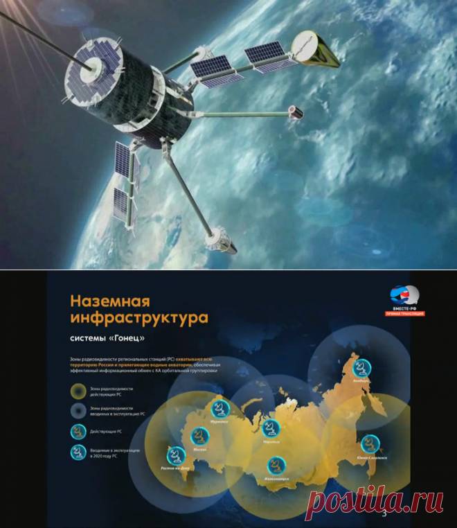 2020 сентябрь. 3 спутника связи «Гонец-М» производства АО «ИСС» выведены в космос на ракете «Союз-2.1б». Они являются основой платформы персональной спутниковой связи «Гонец-Д1М» (передача данных и предоставление услуг подвижной связи абонентам в глобальном масштабе). Попутно в космос отправились 19 небольших спутников в т.ч. 4 российских университетских аппарата — «Декарт» (НИИ ядерной физики МГУ), «Норби» (Новосибирский государственный университет), «Ярило-1» и «Ярило-2» (МГТУ имени Баумана)