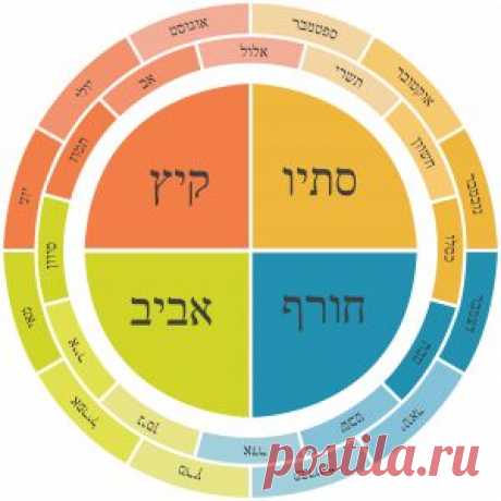 С Новым 5777 годом! Рош а-шана в Израиле