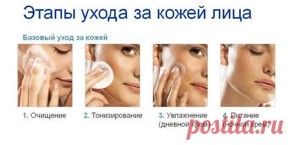 Базовый уход за кожей состоит из 4 этапов:
