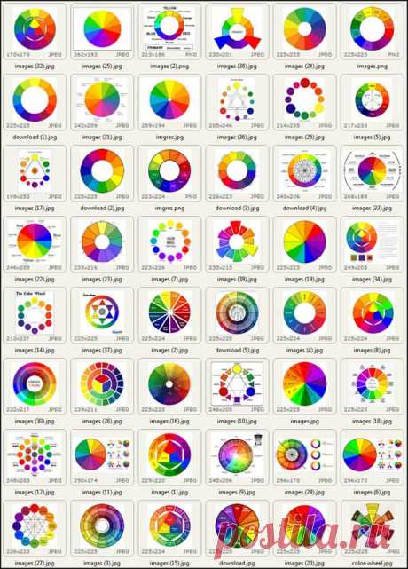 The Dimensions of Colour