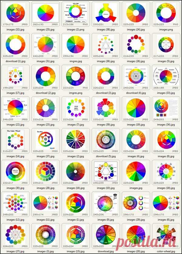 The Dimensions of Colour