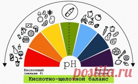 Признаки, указывающие на то, что среда вашего организма слишком кислотная и как это исправить
