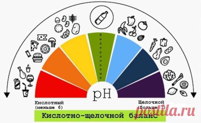Признаки, указывающие на то, что среда вашего организма слишком кислотная и как это исправить