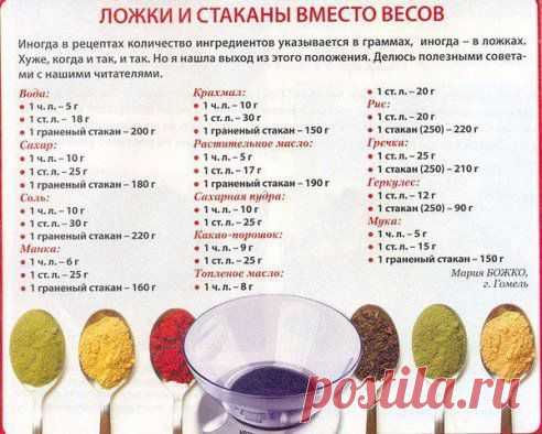 Мои любимые рецепты
-