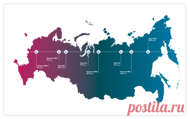 Какому бизнесу нужен спутниковый интернет? Как его подключить? Цена? | PTKOMM | Яндекс Дзен