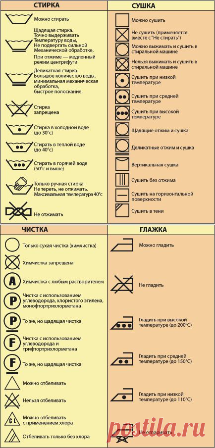 Знаки ухода за одеждой. Небольшая полезность.