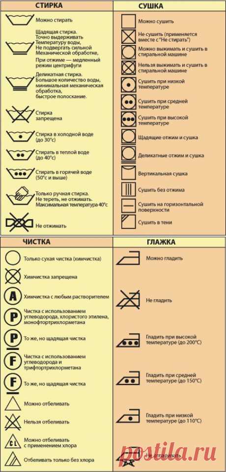 Знаки ухода за одеждой. Небольшая полезность.