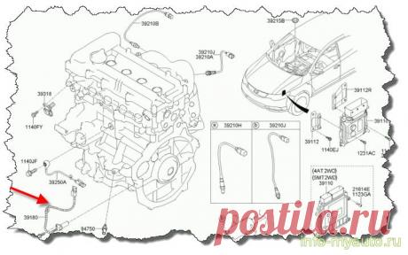 Датчик положения коленвала Киа, Хендай - Рио, Солярис, Сид, Церато, Соул 1.4 - 1.6 G4FA, G4FC
