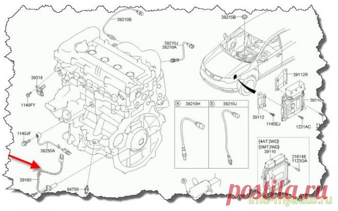 Датчик положения коленвала Киа, Хендай - Рио, Солярис, Сид, Церато, Соул 1.4 - 1.6 G4FA, G4FC