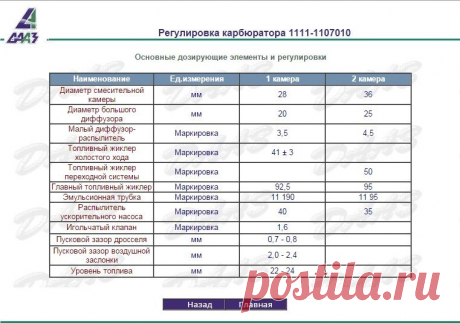 Таблица жиклеров на карбюратор