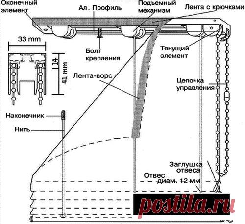Рулонные шторы своими руками: способы изготовления (фото и видео)