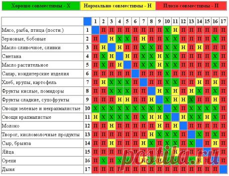 07.07.2013 в 23:12Пишет Tawe: Кухонные полезности в таблицах 07.07.2013 в 19:47Пишет Aleanna: 07.07.2013 в 15:49Пишет Катори Ли: 07.07.2013 в 15:22Пишет Ли Шеннон Кристи: всякая кухонна... — Самое главное - сказку не спугнуть
