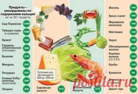 Полезные таблицы для здоровья