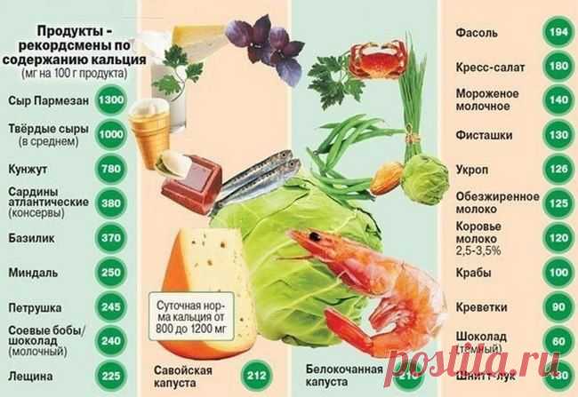 Полезные таблицы для здоровья