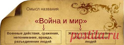Что значит война и мир для человека - Развитие Человека новой эпохи. В этой статье мы затронем очень болезненную и важную, на мой взгляд, тему для любого человека под на
