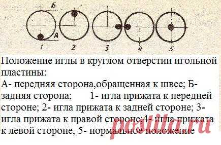 Как правильно вставить иглу в швейную машинку | Шить с нуля!