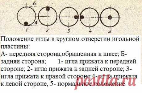 Как правильно вставить иглу в швейную машинку | Шить с нуля!