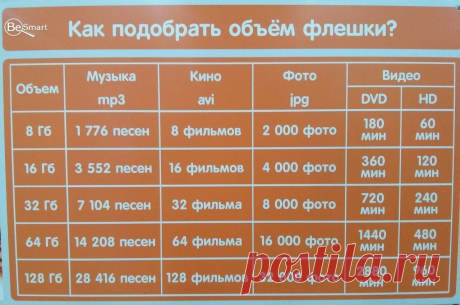 (2) Одноклассники
