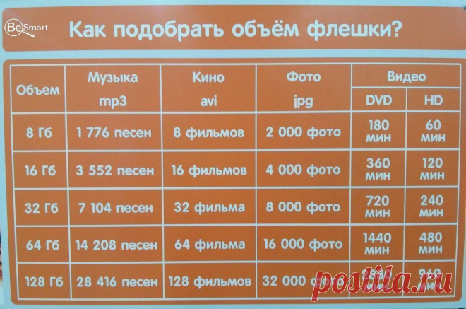 (2) Одноклассники