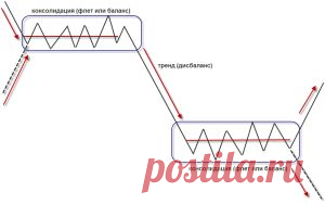 Метод Вайкоффа | Low Risk Trader