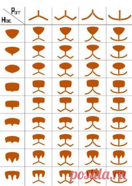 Шкатулка Рукодельницы - Обзорные статьи на рукодельные темы