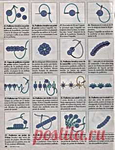 правило пришивания пайеток: 2 тыс изображений найдено в Яндекс.Картинках