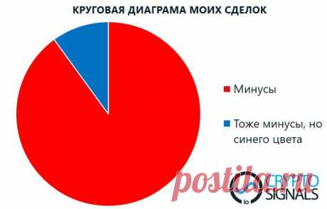 Минутка юмора от Crypto Signals

https://cryptosignals.io/
