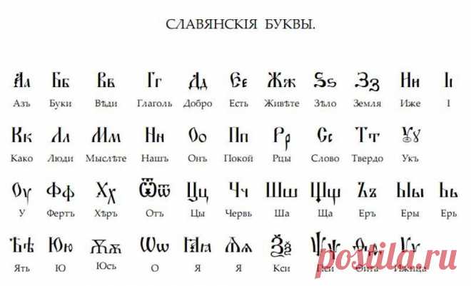 Словообразование слов русского языка - это просто! 








Введение
Слово это набор звуков, которым соответствует объект, свойство, явление, действие, понятие. Разнообразие слов определяются уровнем развития культуры общества, анатомическим и интелле…