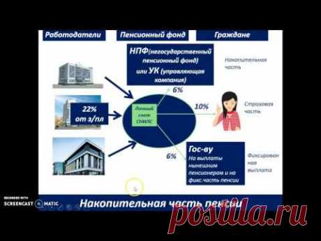 Пенсионная система в РФ. Все о вашей будущей пенсии. 2015г