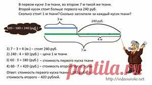 Решение текстовых задач по математике 1-4 классы - проект для учителей начальных классов и родителей