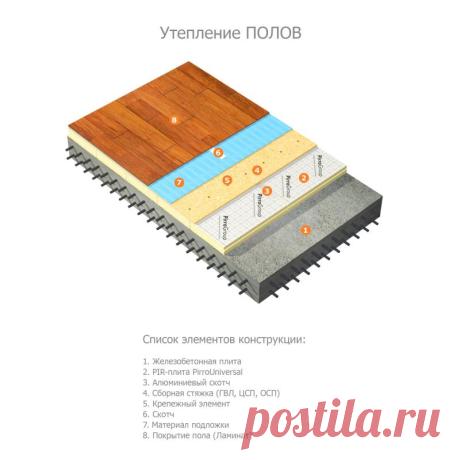 Термоизоляционная PIR-плита PIRRO 30x600x1200 мм, Теплоизоляция - Каталог Леруа Мерлен