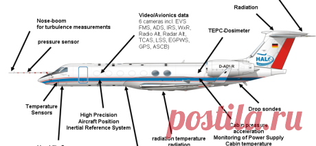 Aircraft Sensors Market Share On Major Suppliers, Business Standards, And Technology Trends In-Depth