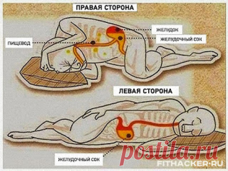 ТО, НА КАКОЙ СТОРОНЕ ВЫ СПИТЕ, ИМЕЕТ ОГРОМНОЕ ЗНАЧЕНИЕ — Здрав Инфо