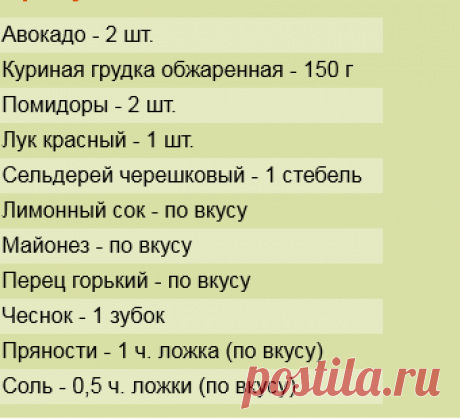Рецепт: Салат с авокадо и куриной грудкой на RussianFood.com