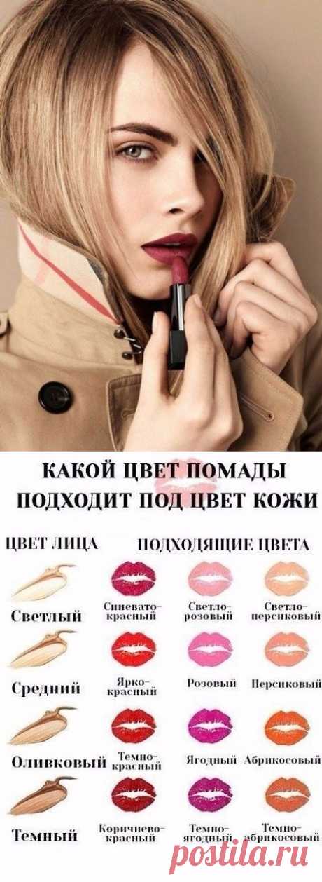 Какой цвет помады подойдет под твой цвет кожи?