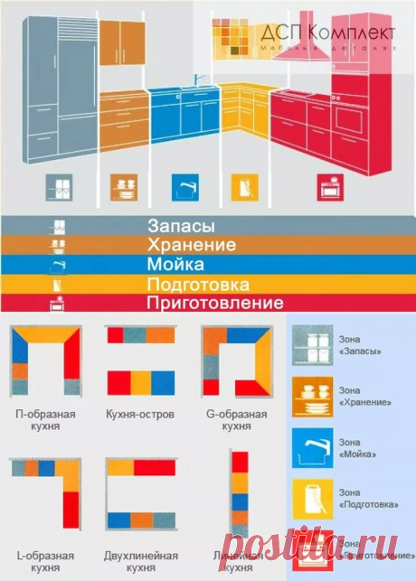 эргономика кухни правильное планирование кухни: 5 тыс изображений найдено в Яндекс.Картинках
