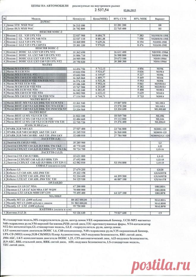 Цены на автомобили GM Uzbekistan 2015 г. (обновленный прайс) / Автомобиль в Узбекистане: продажа, покупка, цены на авто, автосалоны, комплектующие, новости, автоуслуги в Ташкенте, автопром, рынок Сергели, автошколы в Ташкенте