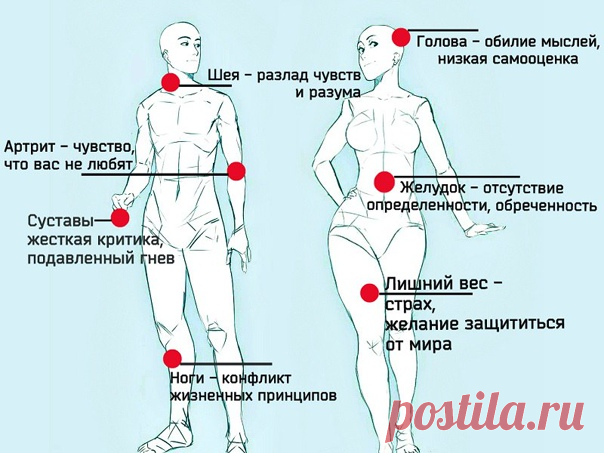 Список болезней, вызванных негативными эмоциями
Сохраняйте, это Вам обязательно пригодится.

Алкоголизм - чувство одиночества, бесполезности, нежелание жить, недостаток внимания и ласки.
Аллергия - неверие в собственные силы, перенесенный стресс, эмоции страха.
Апатия - сопротивление чувствам, страх, безучастное отношение других.
Апоплексический удар, припадок - бегство от семьи, от себя, от жизни.
Аппендицит - страх перед жизнью.

Артрит, подагра - отсутствие любви со сто...