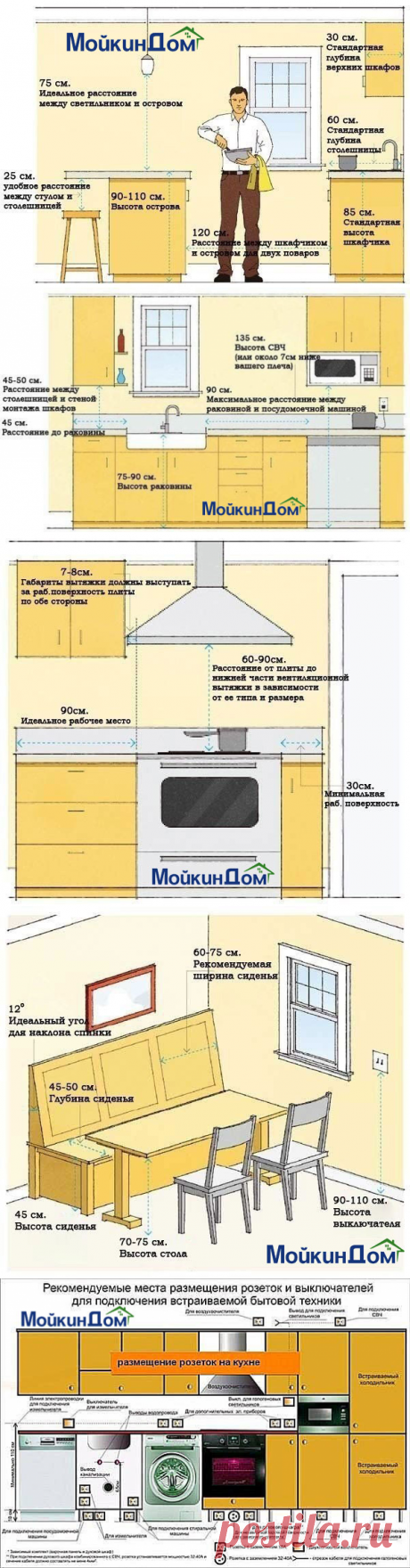 Стандартные размеры размещения техники на кухне.