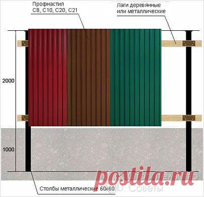Забор из профнастила своими руками - монтаж забора из профнастила