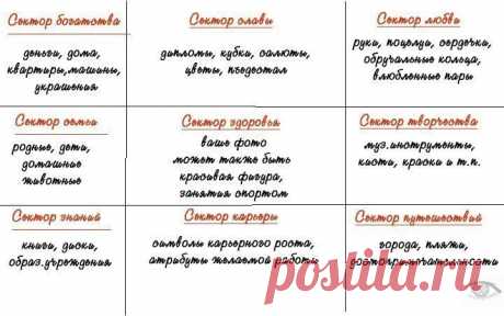 карта желаний отзывы: 12 тыс изображений найдено в Яндекс.Картинках