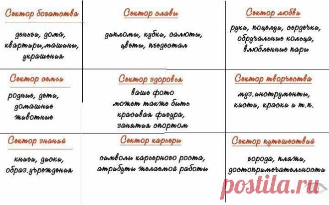 карта желаний отзывы: 12 тыс изображений найдено в Яндекс.Картинках