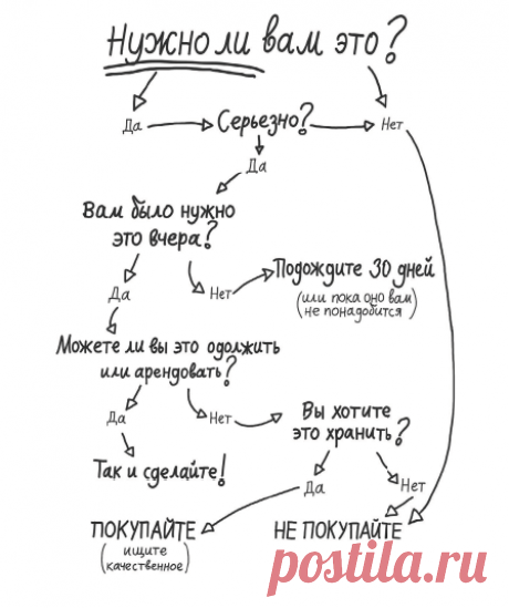 В книге «Год без покупок» Кейт Фландерс рассказывает о том, как прожить 12 месяцев, не покупая ничего (кроме необходимого). Автору эксперимент помог упорядочить расходы, избавиться от лишнего, приблизиться к осознанной жизни. В нашем случае эта стратегия тоже подходит. Не обязательно в точности повторять опыт Кейт, но подходить к покупкам с холодной головой стоит. Когда в следующий раз захотите потратить деньги, воспользуйтесь схемой-шпаргалкой.