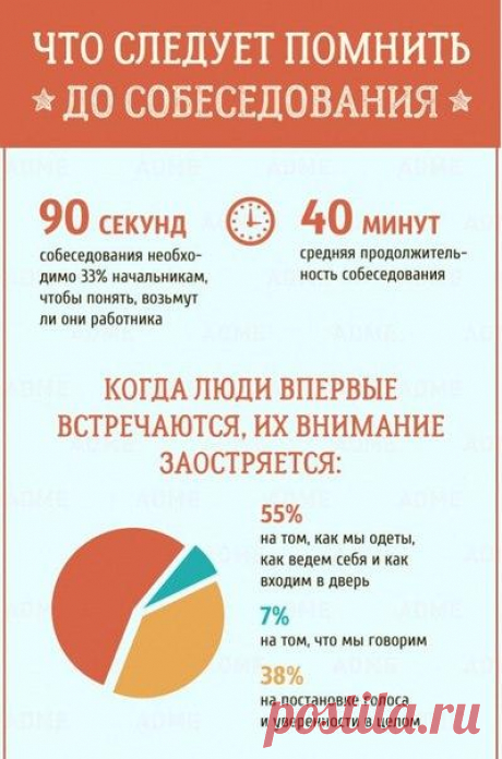 &#128204; Гид по резюме и собеседованиям
