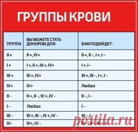 Очень полезная информация!
Сохраняйте на страничку