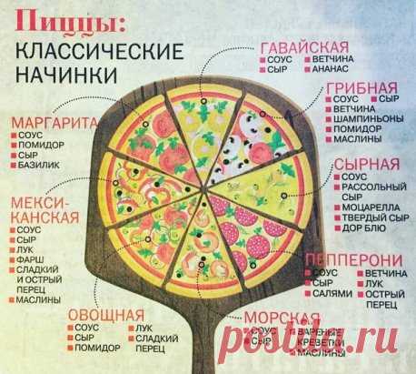 Начинки для пиццы