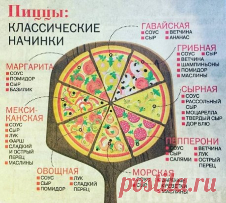 Начинки для пиццы