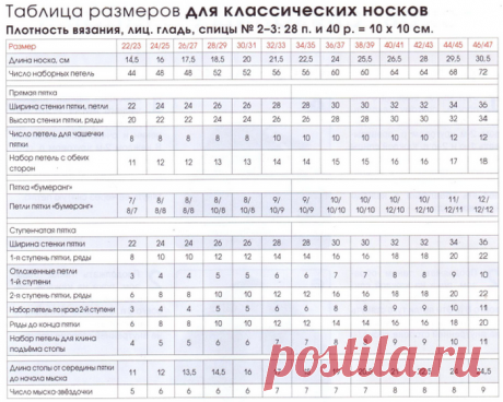 следки на спицах схемы таблицы - 1 тыс. картинок - Поиск Mail.Ru