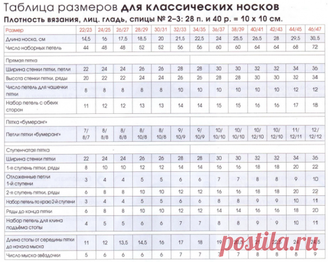 следки на спицах схемы таблицы - 1 тыс. картинок - Поиск Mail.Ru